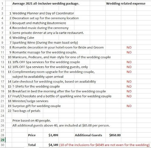 What is the real cost breakdown of your all-inclusive resort